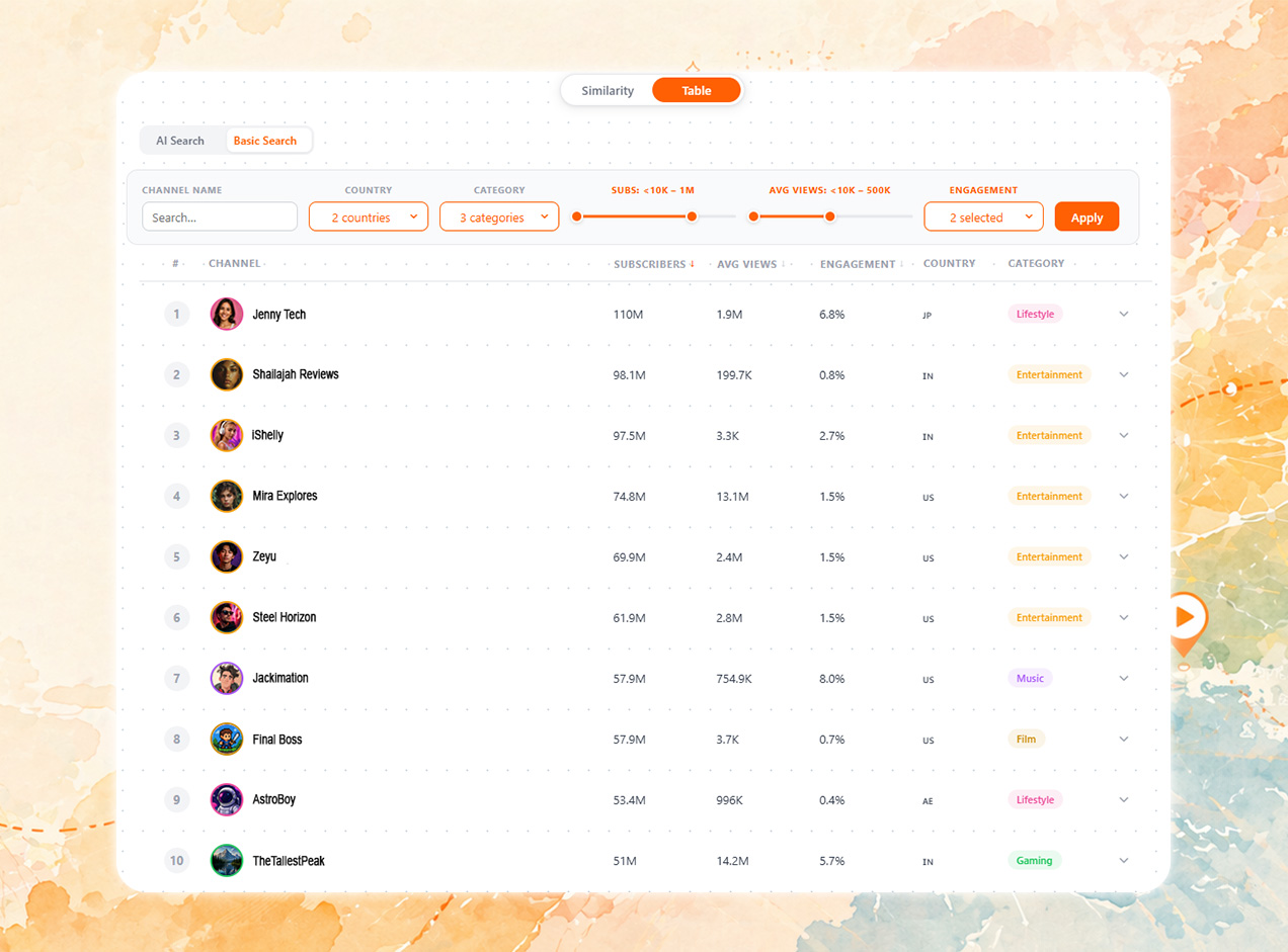 CreatorMap basic tabular search — keyword, filter and sort-based YouTube influencer search