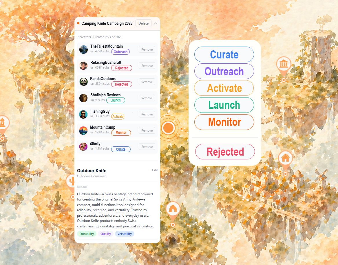 CreatorMap influencer campaign management card view — curate, track and manage influencers through every stage of the campaign lifecycle