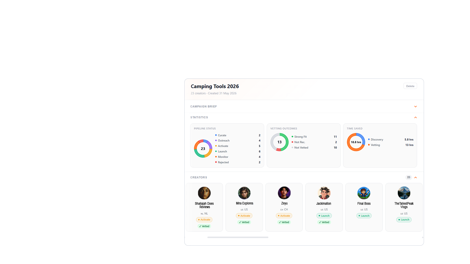 CreatorMap campaign management dashboard showing outreach tracking and deliverables