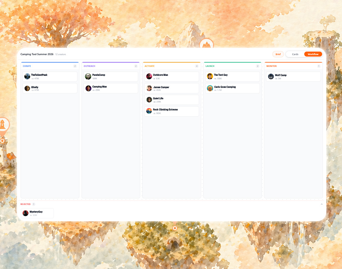 CreatorMap influencer campaign management workflow view — visual pipeline of influencer stages from outreach to completion